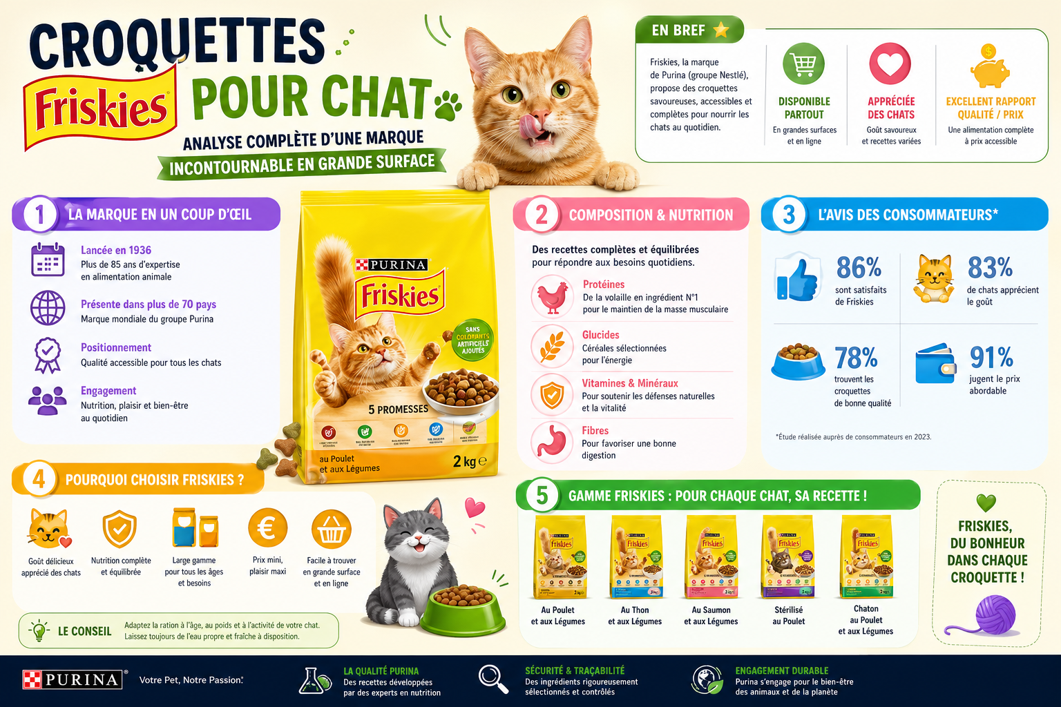 infographie-croquettes-friskies-pour-chat-analyse-compl-te-d-u-1777119150221 Croquettes Friskies pour chat : analyse complète d'une marque incontournable en grande surface
